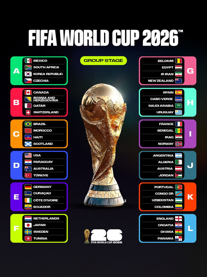2026世界杯分组抽签揭晓：亚洲九队创历史性参赛